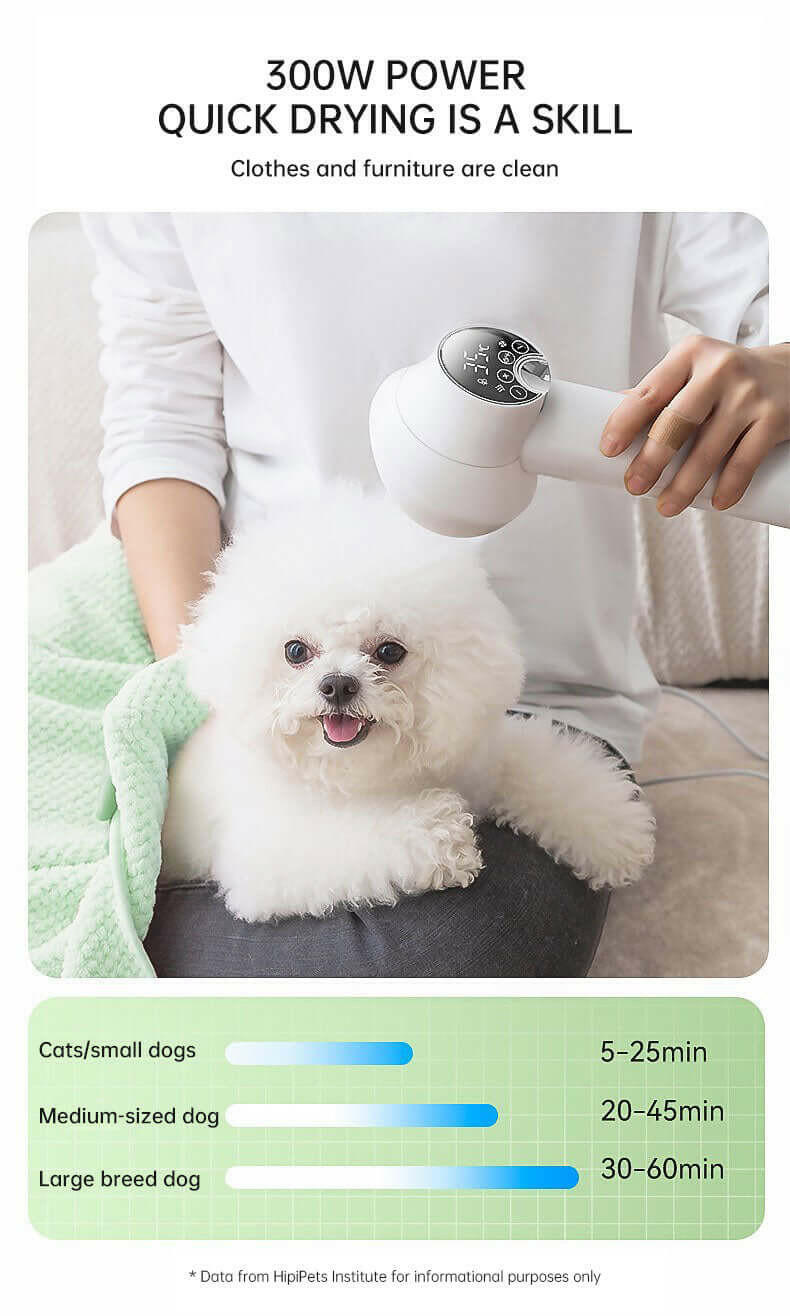 Smart Pet Hair Dryer Dog Golden Retriever Cat Grooming Hairdressing Blow & Comb Silent No Harm Pet Cleaning Supplies Pet Product.