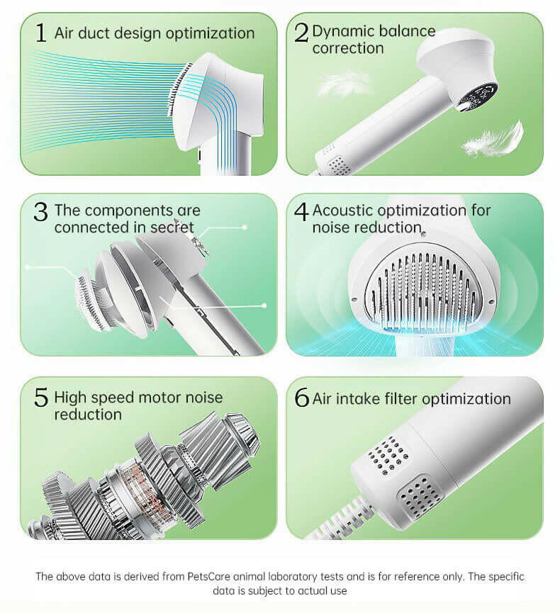Smart Pet Hair Dryer Dog Golden Retriever Cat Grooming Hairdressing Blow & Comb Silent No Harm Pet Cleaning Supplies Pet Product.
