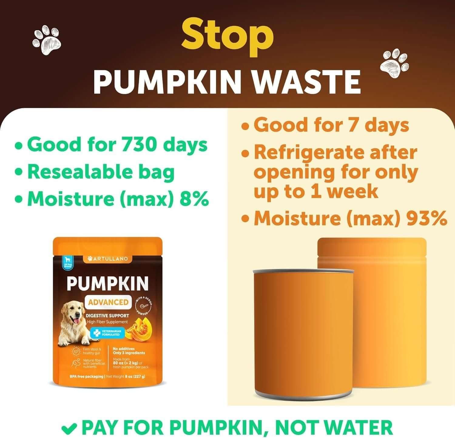 Pumpkin Powder for Dogs