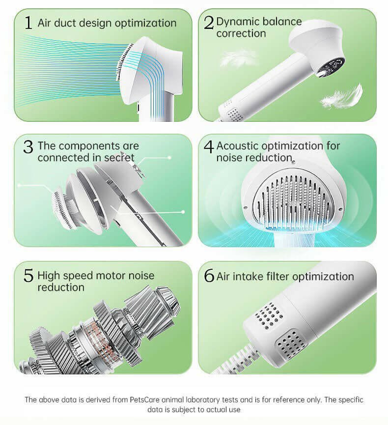 Smart Pet Hair Dryer Dog Golden Retriever Cat Grooming Hairdressing Blow & Comb Silent No Harm Pet Cleaning Supplies Pet Product - Firstpetcentral