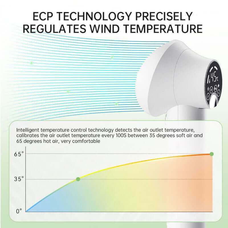 Smart Pet Hair Dryer Dog Golden Retriever Cat Grooming Hairdressing Blow & Comb Silent No Harm Pet Cleaning Supplies Pet Product - Firstpetcentral